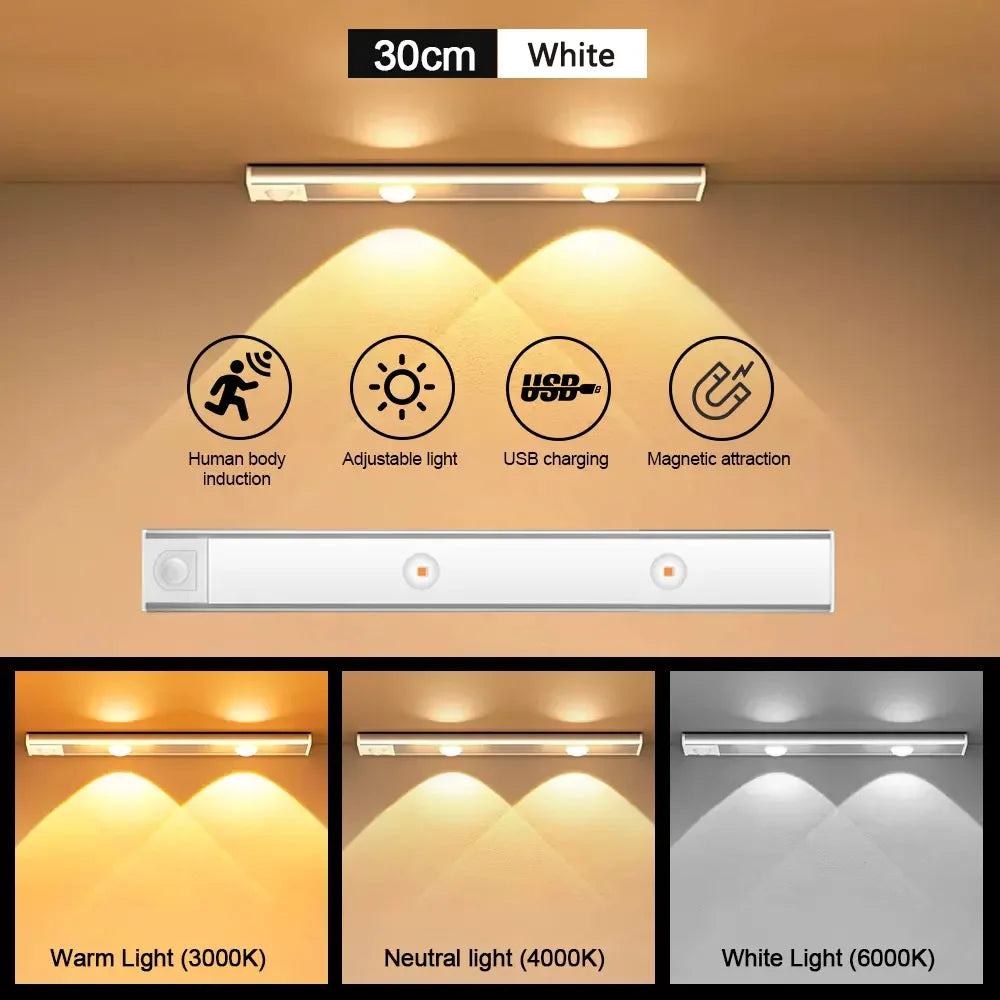 Rechargeable Motion Sensor Led Light